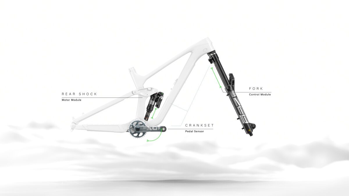 Gear – RockShox Flight Attendant automatiseert demping 